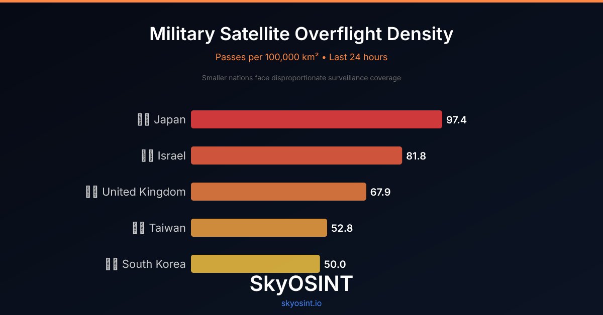 Sky OSINT tweet media