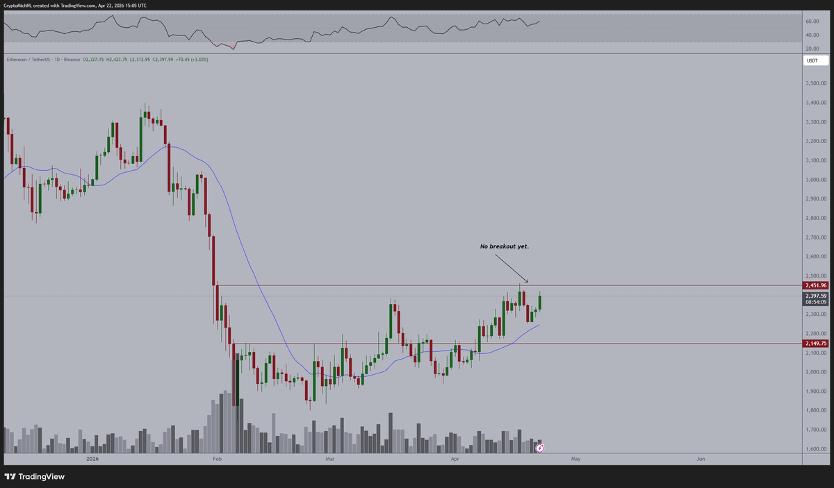 The equivalent of lagging behind.

Gold down --> VIX down --> $NQ breaks to an ATH --> $NQ stabilizes --> $BTC follows --> $BTC breaks out --> a few days later, the rest of the markets will follow.

That's where we're currently at.

Bitcoin breaks higher, and all the other