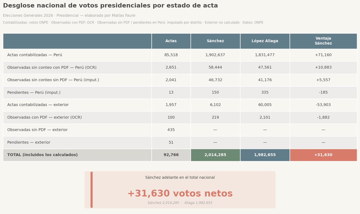Matias Faure tweet media
