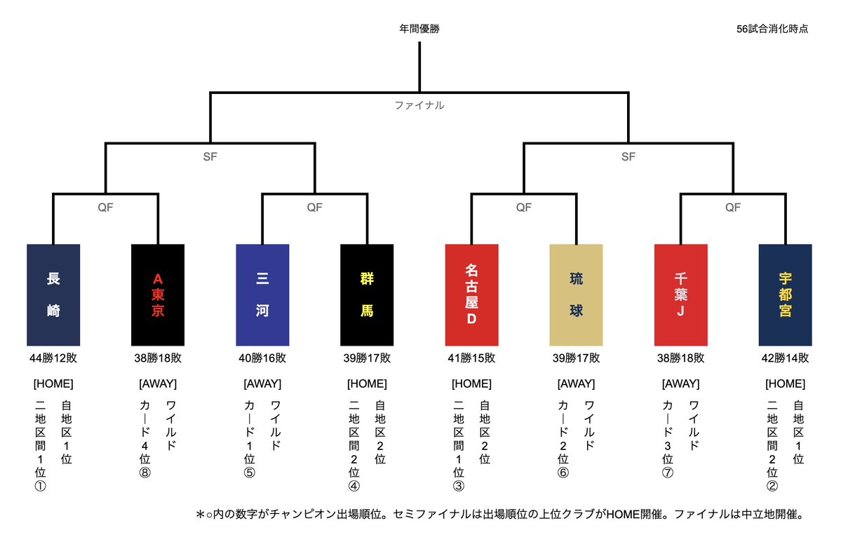 ズッボン🏀 tweet media