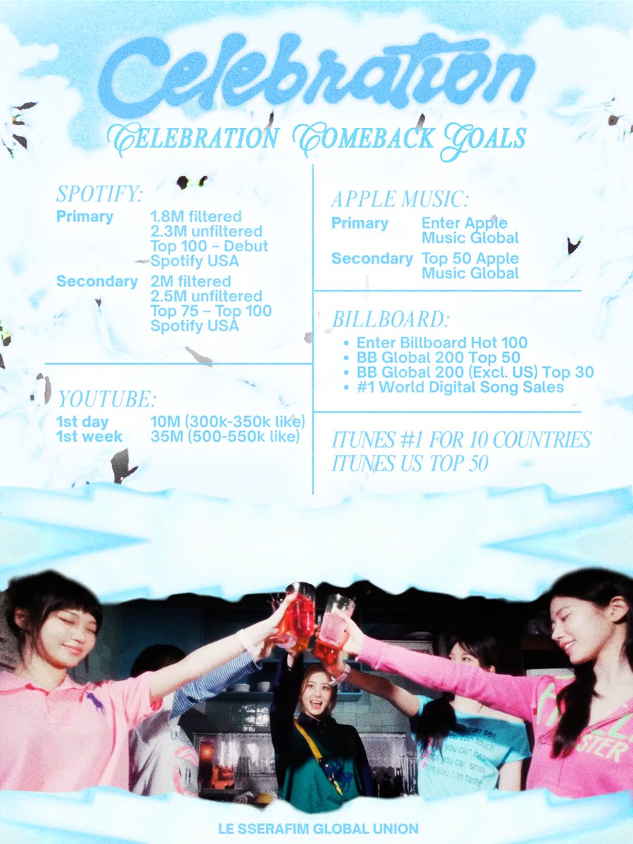 Fim Chart tweet media