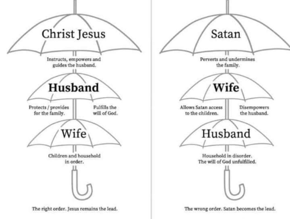 CaudilloNuclear's tweet photo. It all makes sense now. Good luck, Christians! https://t.co/IlKXyyGwuZ