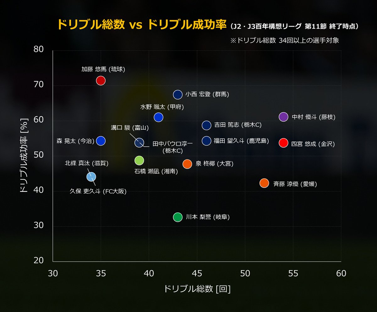 tec_football｜Jリーグデータ tweet media