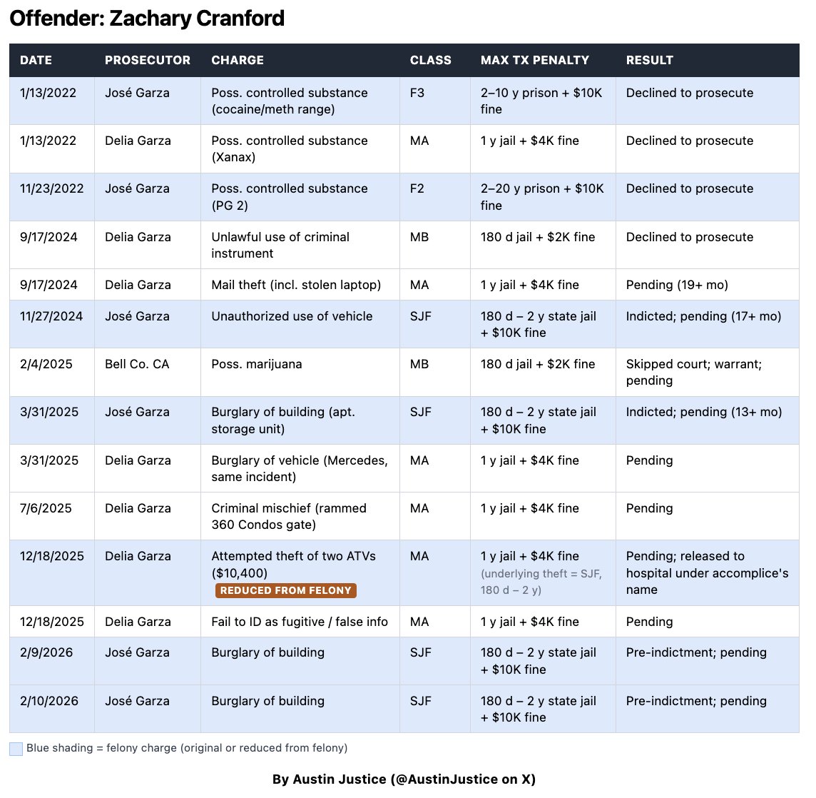 Austin Justice tweet media
