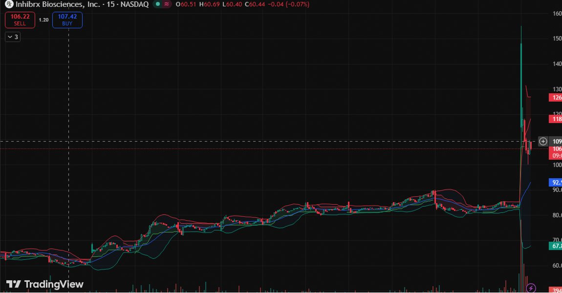 David Smith📈 🔥 tweet media