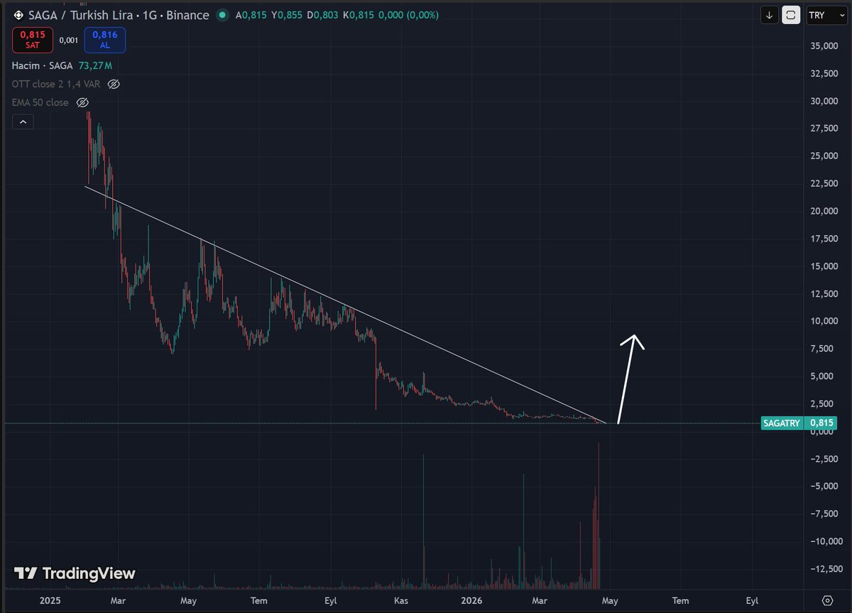 İkonik Bilim tweet media