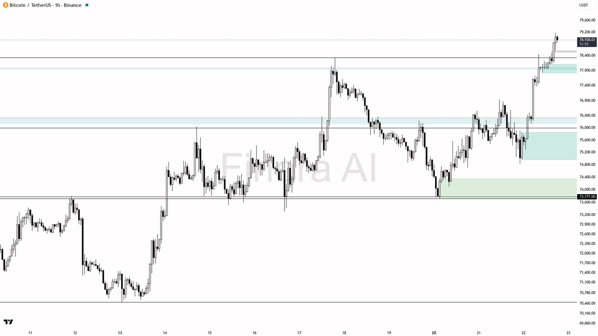 Finora AI - Your Trade Buddy tweet media