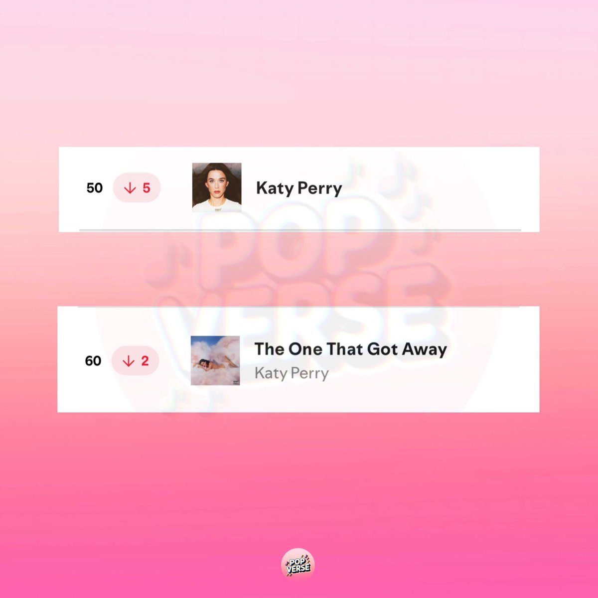 BOMBA 🚨 OS BOTS NÃO MIGRARAM! Nova versão do clipe de “The One That Got Away” de Katy Perrystein e Dr. Luke fracassa no YouTube

Com apenas 24 horas de lançamento, o vídeo acumula menos de 600 mil visualizações. Além disso, a rapper foi duramente criticada por mentir ao afirmar