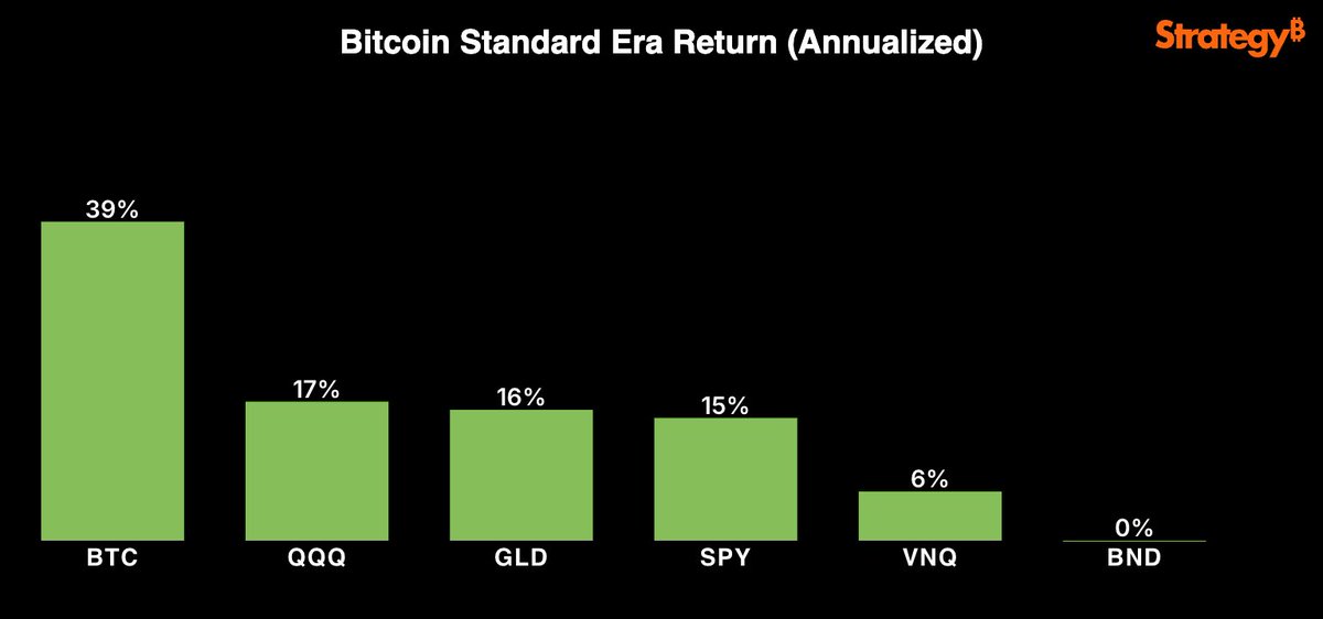 Michael Saylor tweet media