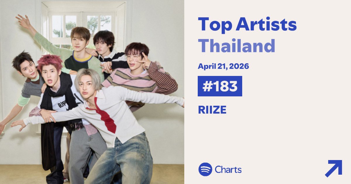 BRIIZTREAM FARM🌾 tweet media