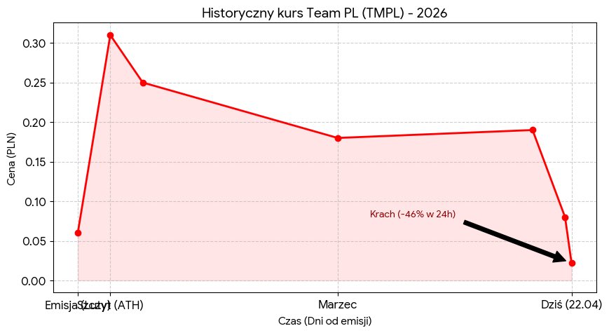 Slawomir Nitras tweet media