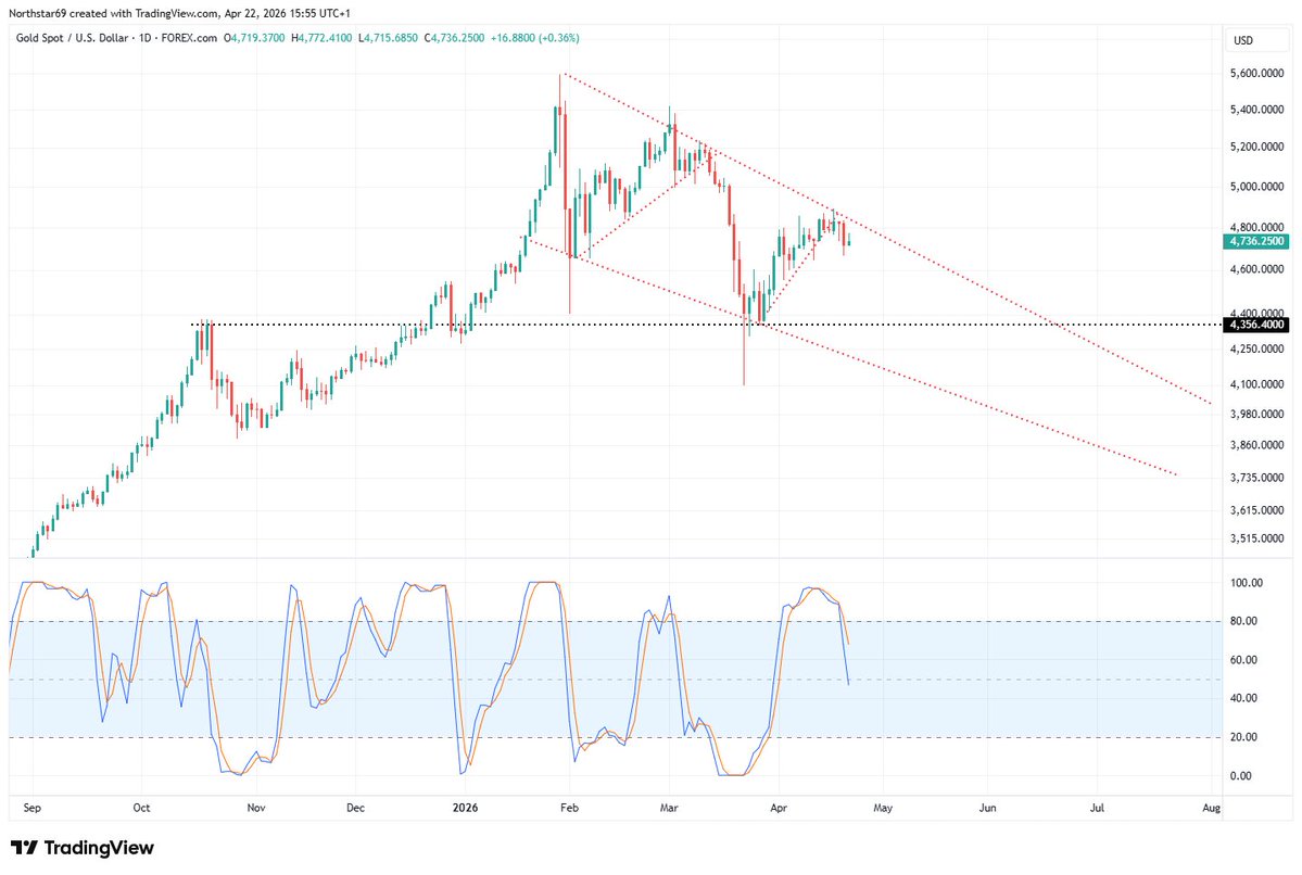 Northstar tweet media