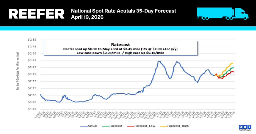 FreightMarketPulse tweet media