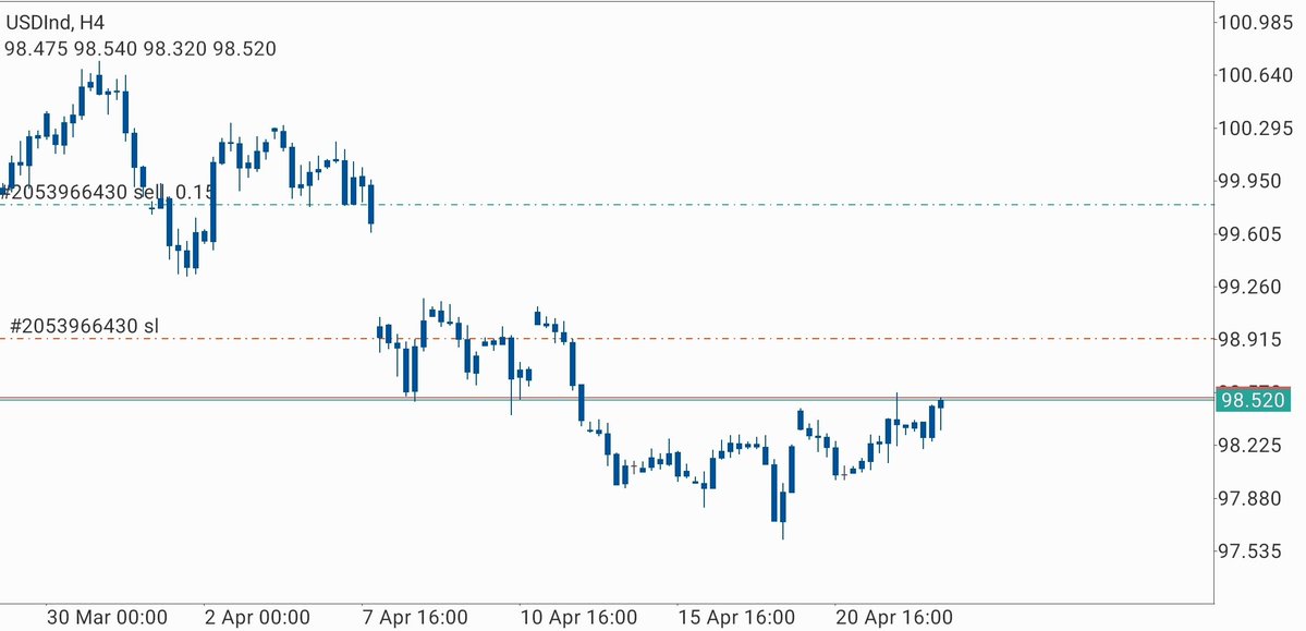 Just Swing ™ tweet media