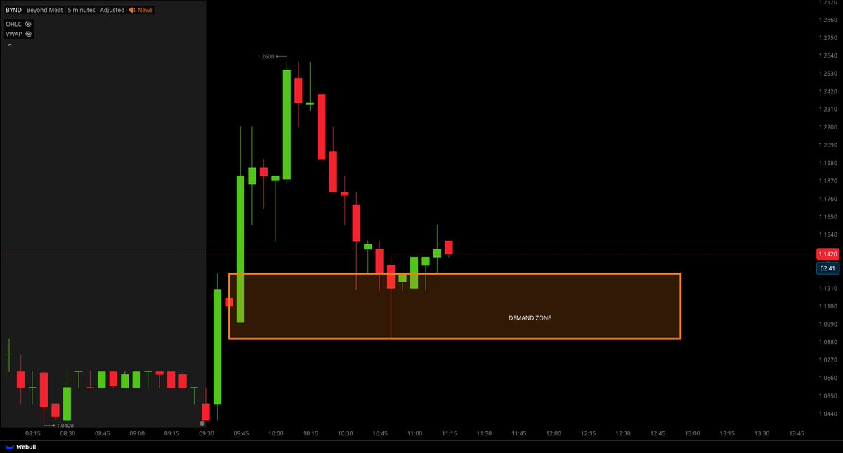 Tiger Line Trading tweet media