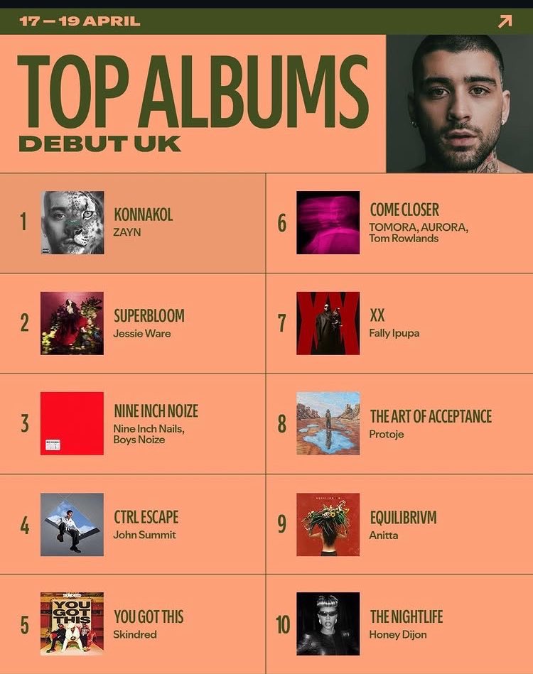 UpdateCharts tweet media