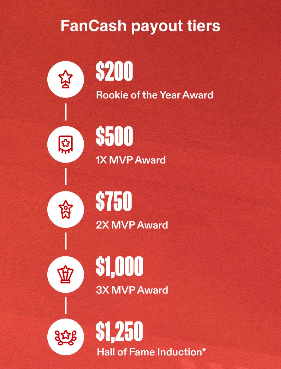 Le Carton 🃏🏀 tweet media