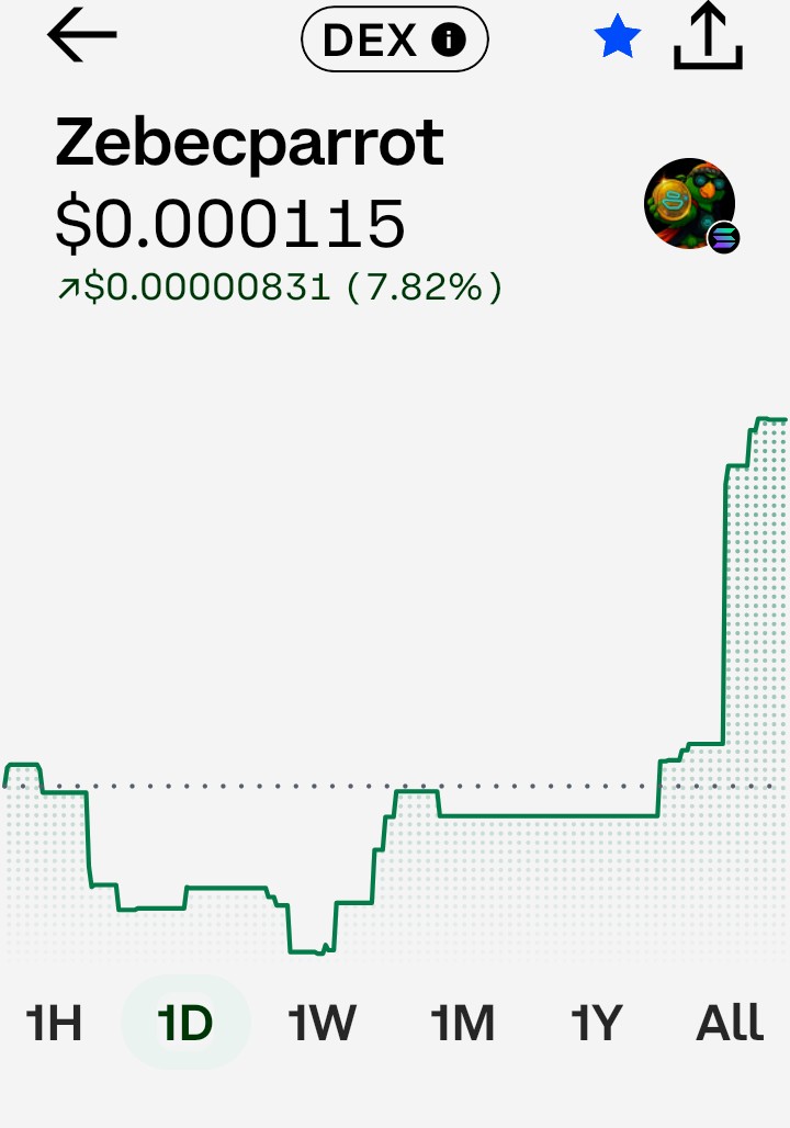 CKJCryptonews's tweet image. Open my Coinbase account what do I see 🦜 

The $10 dollar per million $Pzbcn challenge melting portfolios globally 🌏 🦜 

#ZebecParrot location 
#Coinbase #Phantom 

Load bird bag 💰💰💰 

$Pzbcn +7% 24h