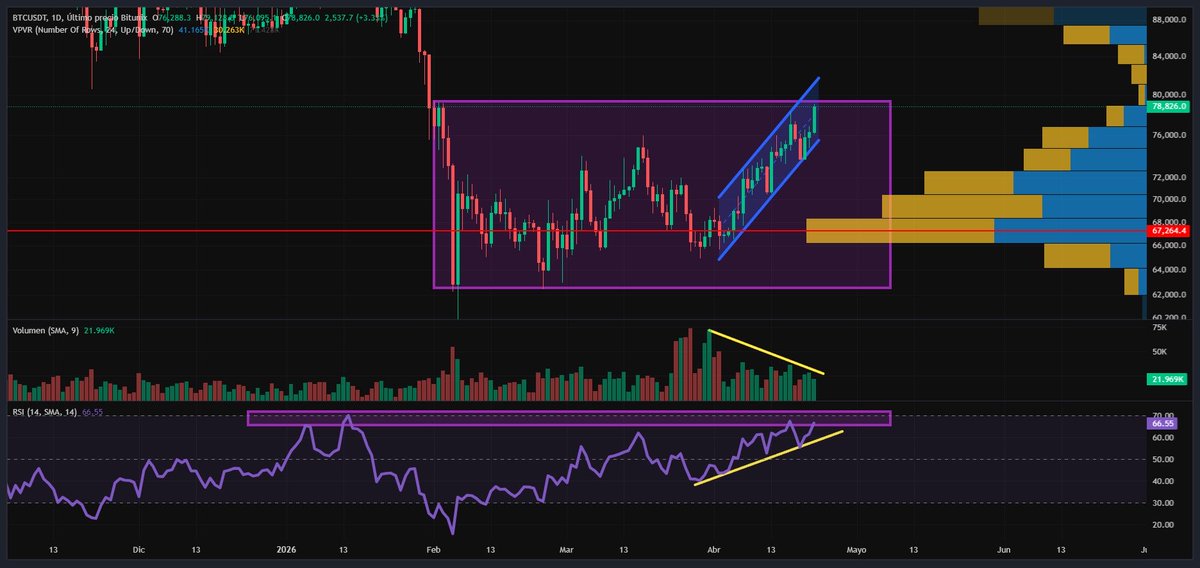 SantinoCripto® tweet media