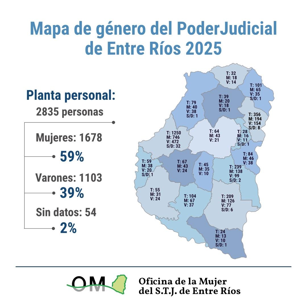 Poder Judicial Entre Ríos tweet media