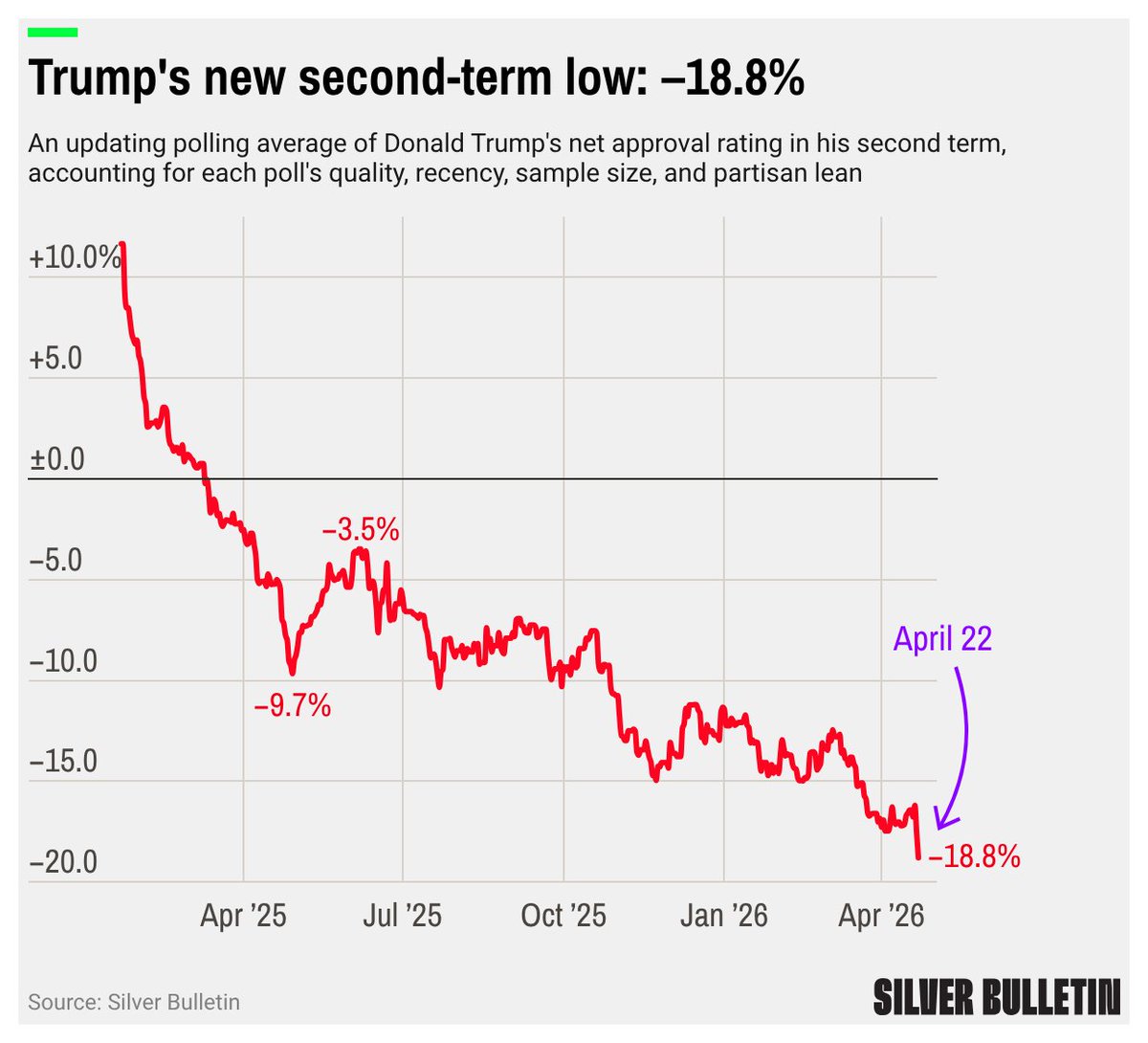 Silver Bulletin tweet media