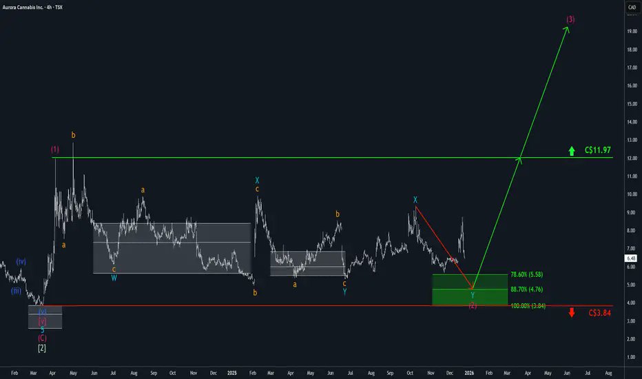 $ACB PT $10-12 by year end.
$MSOS PT $9-11  
$TLRY PT  $18-24 
$CGC PT $3.50-4.80