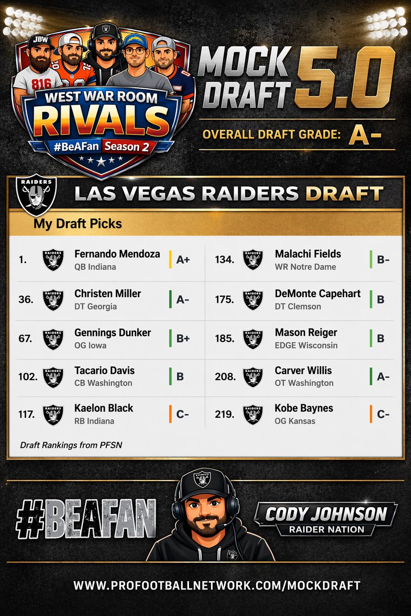 West War Room Rivals tweet media