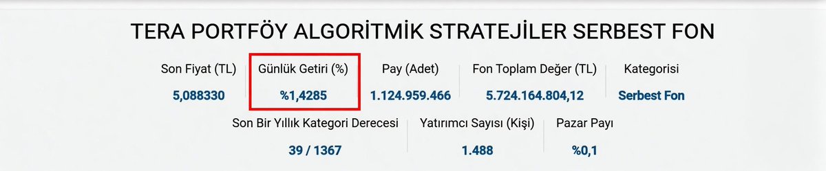 FON BÜFE tweet media