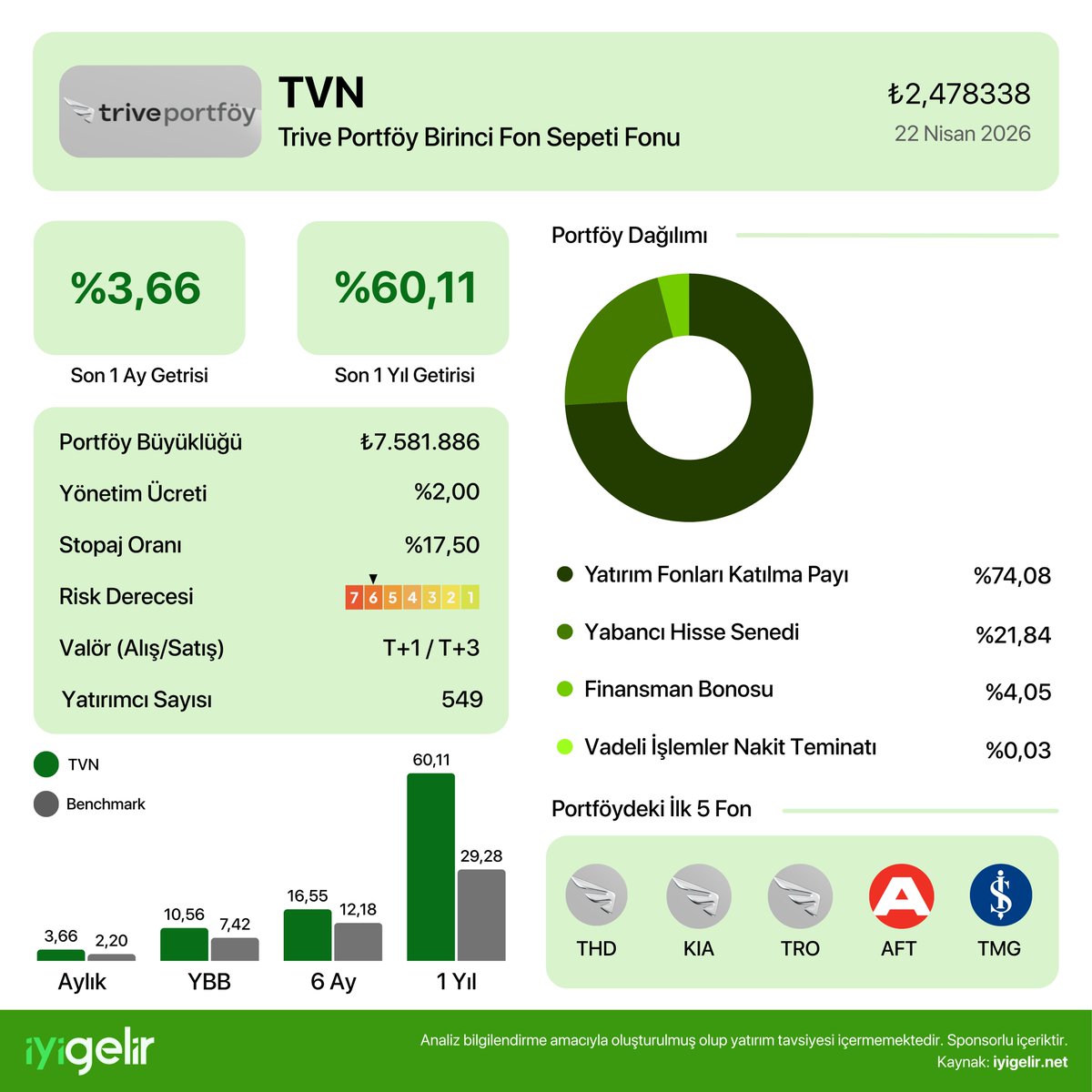 İyi Gelir tweet media
