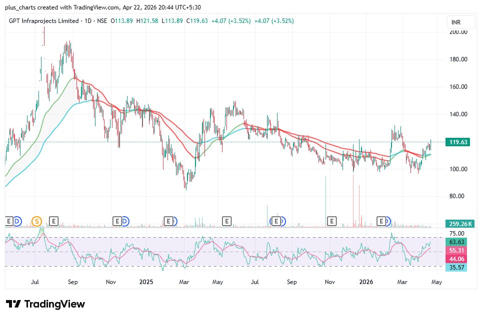 plus_trades's tweet image. GPT Infra chart📈 looks interesting
What's your view?

#Breakoutstock
