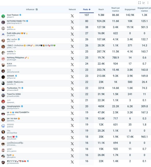 NUTHONG FAMILY TH tweet media