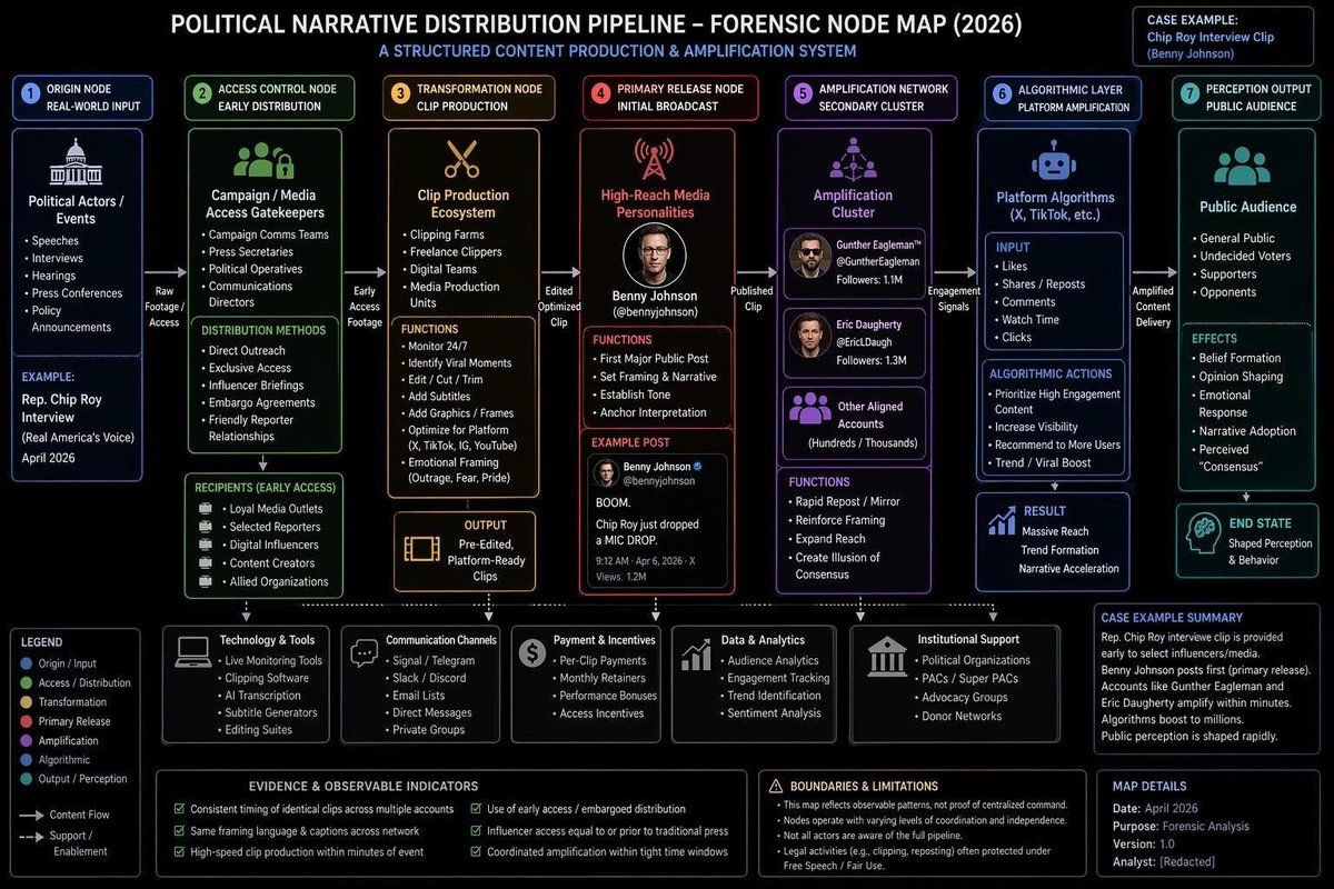 IAmAnonLegion's tweet image. How do right-wing information and propaganda networks get information to your screen? 
Well now thanks to #ProjectOaktree you can see a step by step evidence based depiction of it in visual form. 
Enjoy. 
#Anonymous #OpGOP #Legion