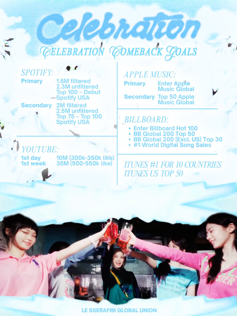 le sserafim news | ★ tweet media