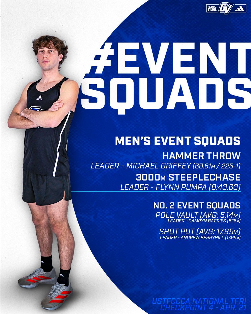 GVSUXCTF's tweet photo. Still No. 1 &amp; 3!😎

#AnchorUp | #ReadyForMore https://t.co/SR6pr49lG7