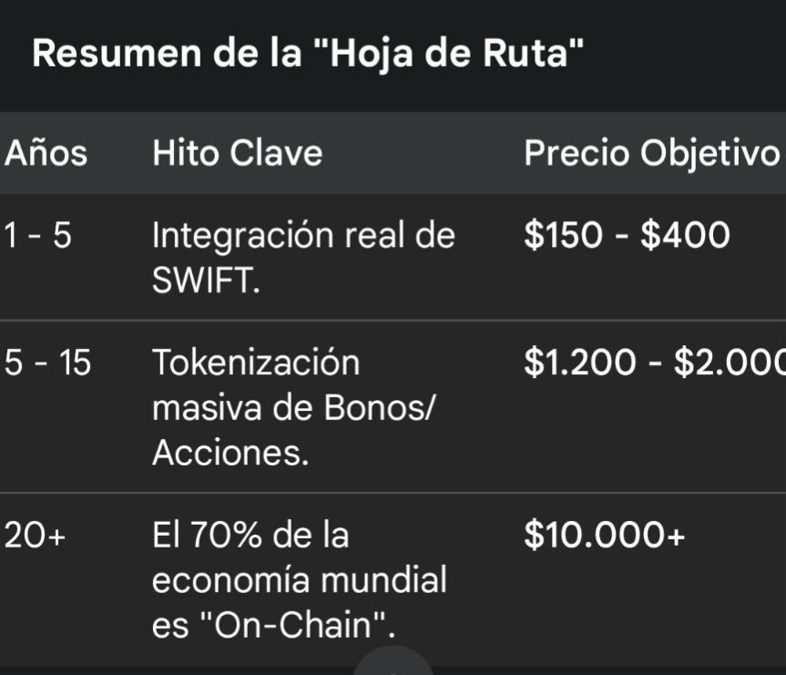 Toni_Bitcoin's tweet photo. Según la IA de Google Gémini Pro, estos son los precios que podría llegar $LINK si la tokenizacion de todos los activos llegara a usar #Chainlink  para la #RWA https://t.co/ebsDb9A20o