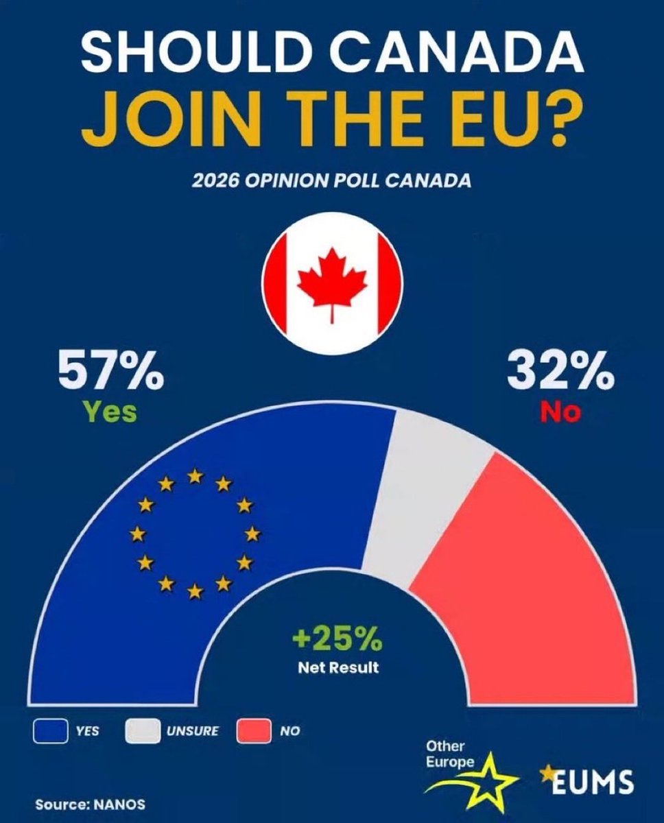 Est-ce que le Canada devrait se joindre à l’Union européenne ?

Selon ce sondage, 57 % des Canadiens sont favorables.

Canadiens, à quoi pensez-vous ?

Ce serait une décision totalement malavisée.

Le coût réel de l’adhésion serait substantiel, tout comme la perte de souveraineté