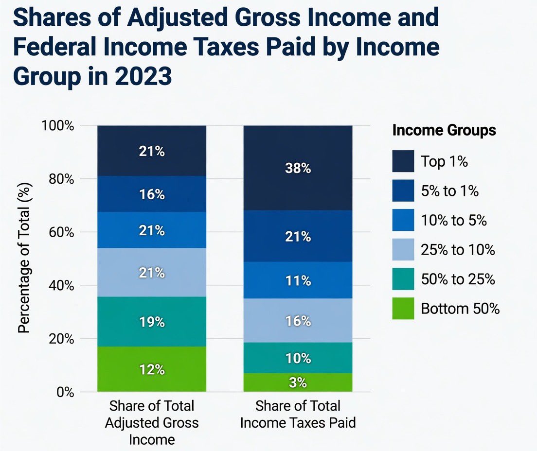Michael A. Arouet tweet media