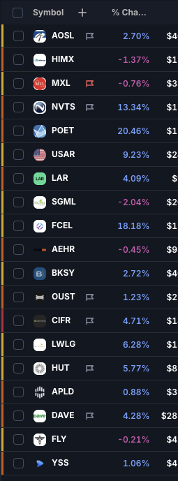 TedHZhang's tweet photo. SUPER STOCK Criteria:

1. Small or Mid-cap - <$10B Market cap
2. Small float >150 million shares
3. Breaking out of a big base at a steep angle
4. Hot theme/narrative/story
5. Catalyst (earnings or news)
6. Strong financials are a bonus
7. Exceptional price/volume action - linear, momentum, high RS, trending above key moving averages.

Here is a list of SMID's I am stalking:
