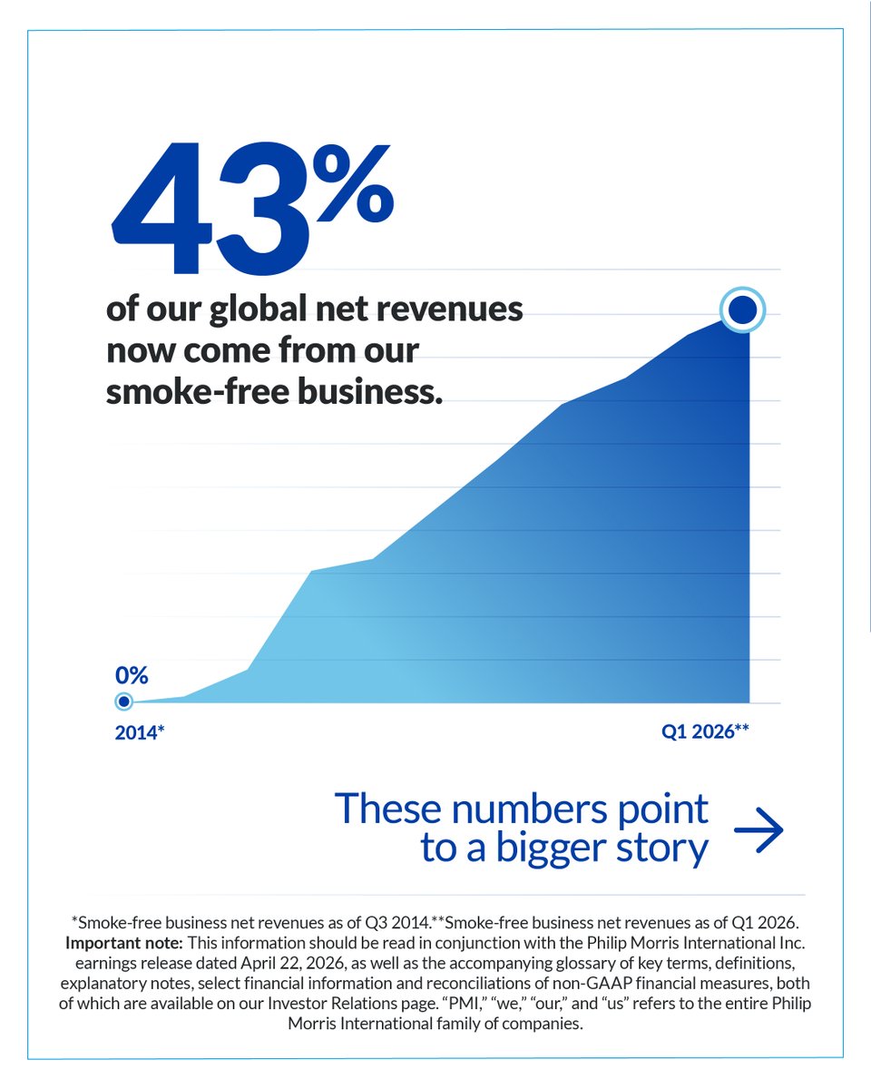 Philip Morris International tweet media