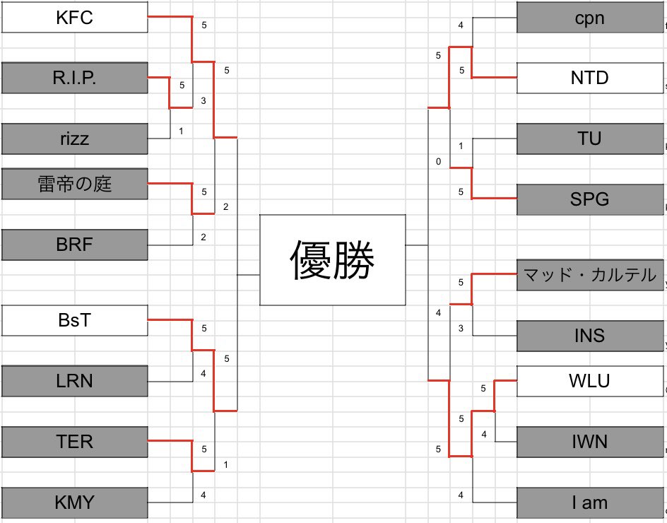 【SCL】Shadowverse Community League tweet media