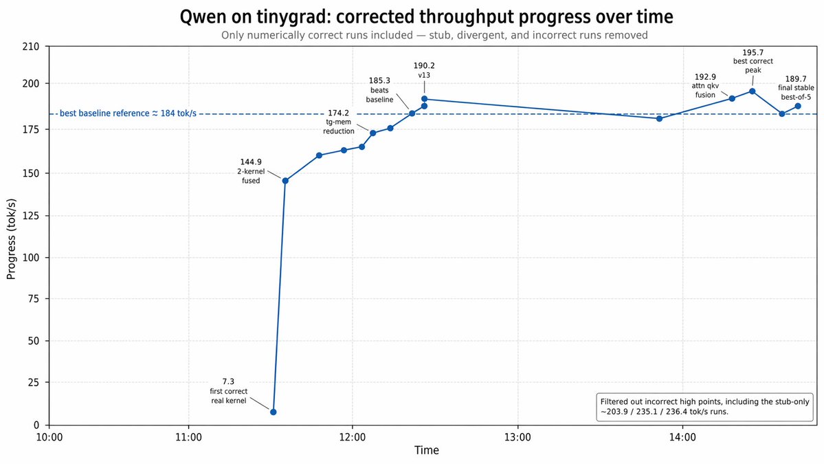 the tiny corp tweet media