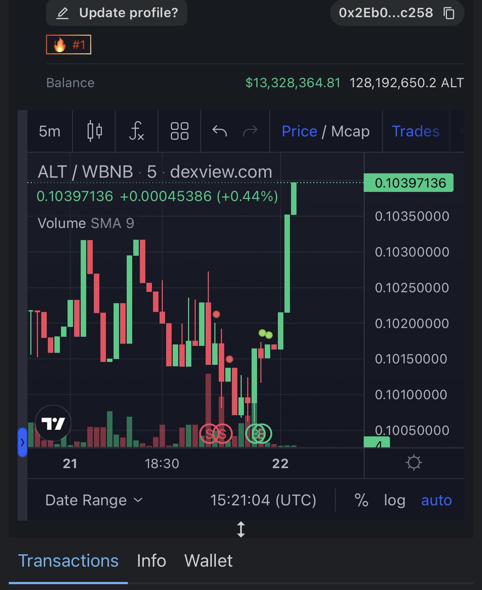 Altdeer secure top number #1 in dexview trade more and coming big things soon. dexview.com/bsc/0x2Eb0D058…