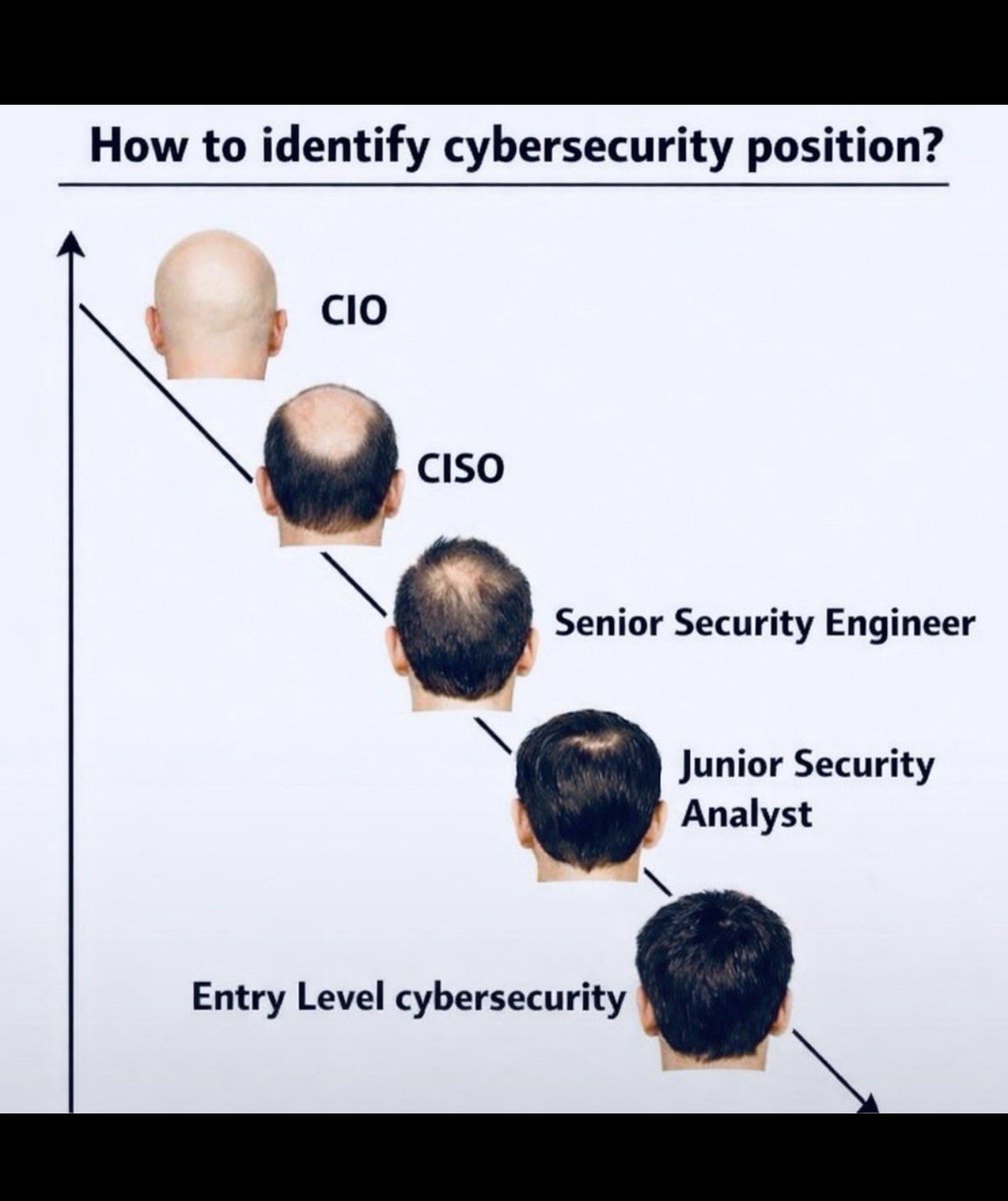 hackinarticles's tweet image. Pic of the Day

#infosec #cybersecurity #cybersecuritytips #pentesting #cybersecurityawareness