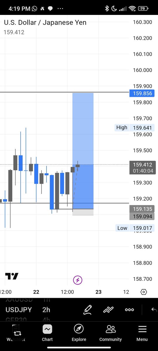 KKosisor's tweet image. anticipated the $usdjpy buys today 
and was able to catch d sweet move from d 2H TF
going well 🥂
#Borntowin