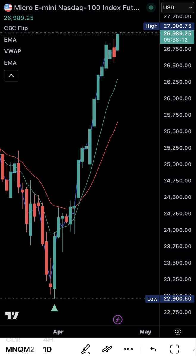 MobileTrader1 tweet media