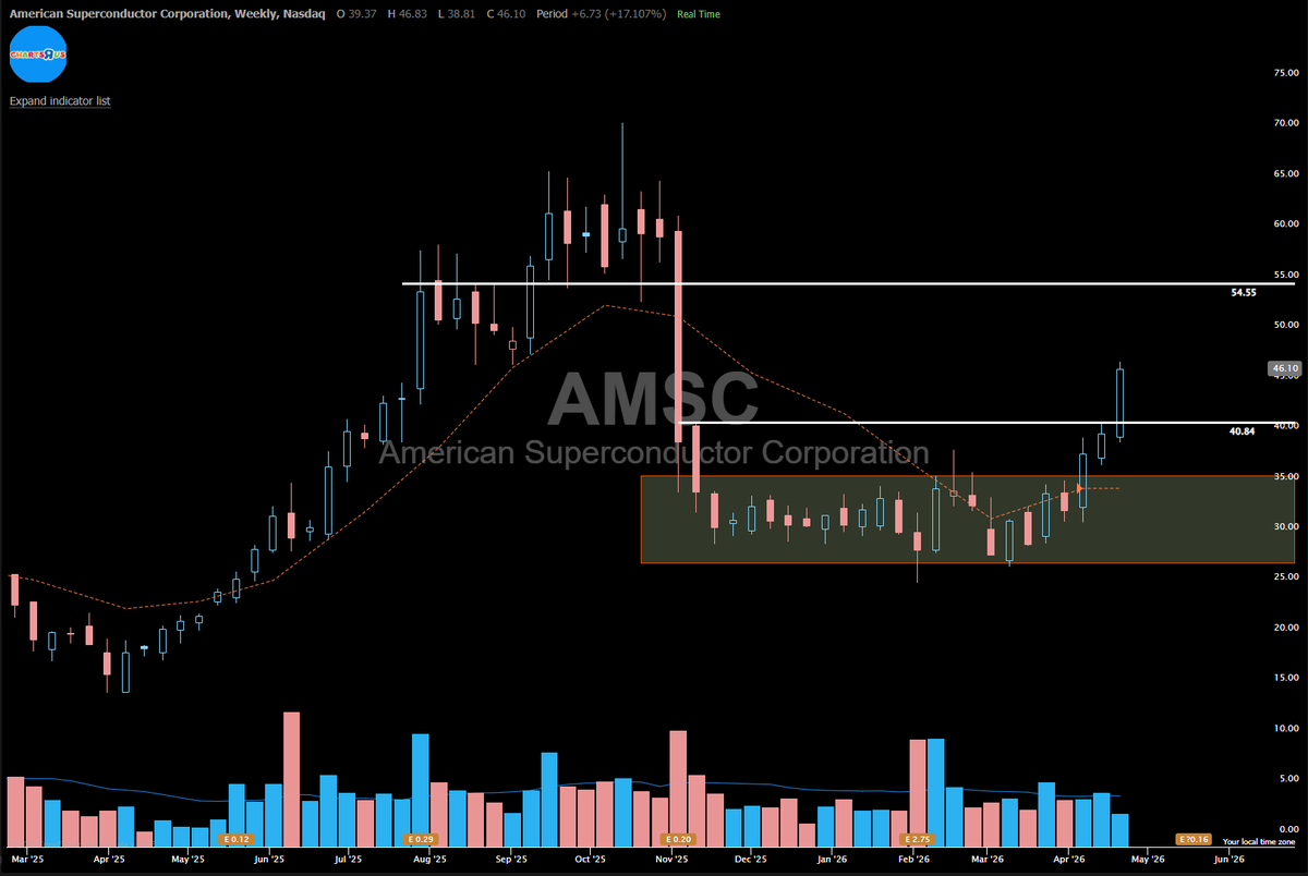 Charts R Us tweet media