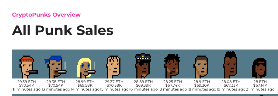 Tyler_Did_It's tweet photo. 9 Punk sales in 20 minutes and the floor is back over $70k https://t.co/VqiGug5PKr