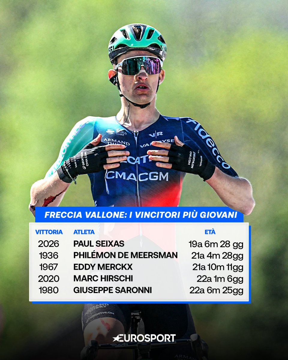 Eurosport_IT's tweet image. È nata una nuova stella, e che stella ⭐️

#Ciclismo #Cycling #FlecheWallonne #Seixas