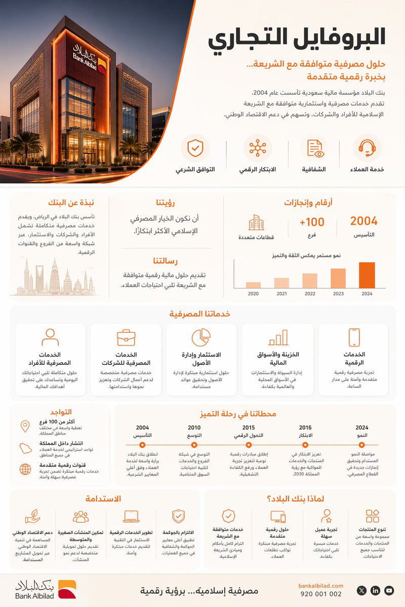 AbeerAlhasan's tweet image. #بنك_البلاد
المعروف لا يٌعرف ..

شكراً #chatgpt  :)