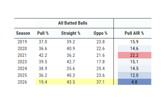 Mike Petriello tweet media